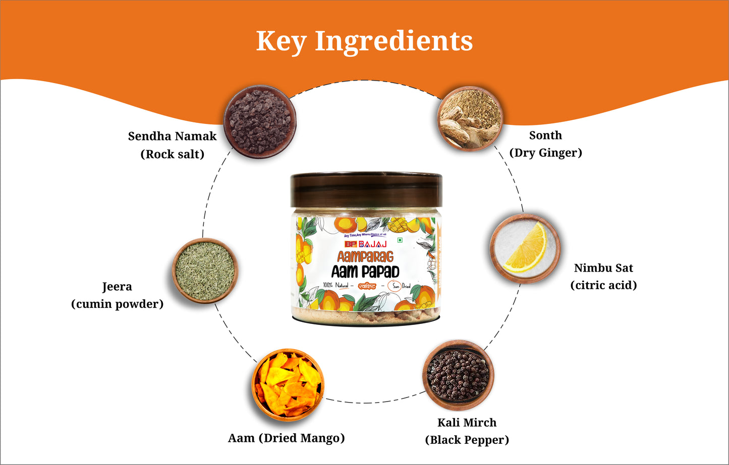 Bcp Bajaj Aampapad (Pack of 2)