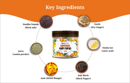 Bcp Bajaj Aampapad (Pack of 2)